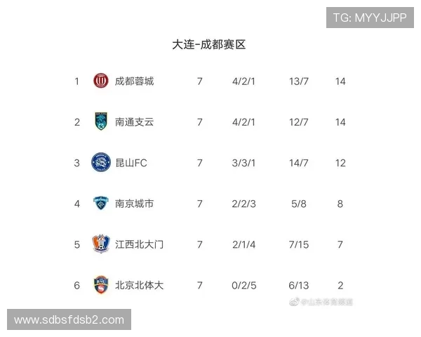 南京篮球队强势领跑欧锦赛积分榜目前积分高达79分 南京篮球队强势领跑欧锦赛积分榜目前积分高达79分